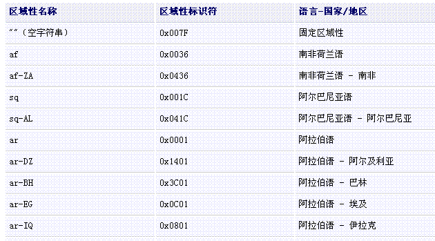 Asp.net中多语言的实现