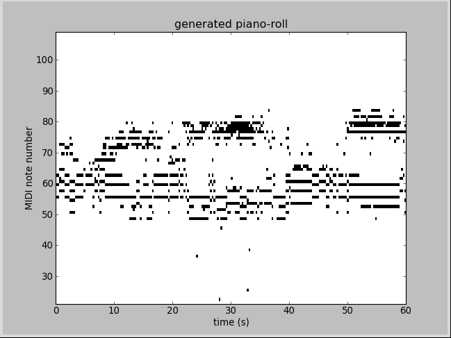 Deep learning：四十九(RNN-RBM简单理解)