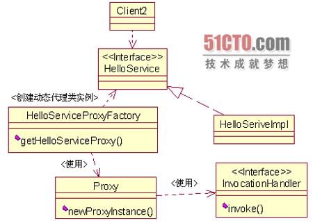 http://new.51cto.com/files/uploadimg/20070212/105519704.jpg