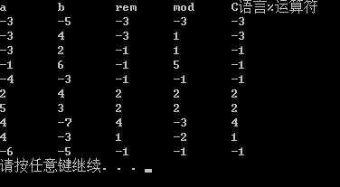 求模和求余(附加C语言实现)