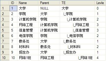 SQLServer2005中的CTE递归查询得到一棵树