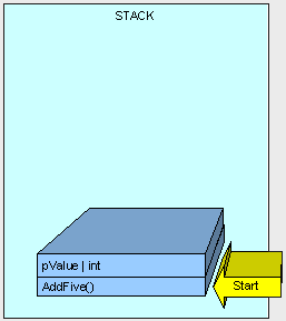 C#中堆和栈的区别分析(有待更新总结2)