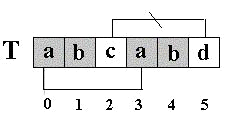 KMP字符串匹配算法