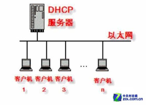 详解购买服务器需注意哪些性能瓶颈问题 