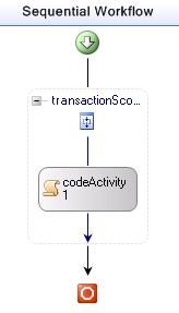 Performance Characteristics of Windows Workflow Foundation(与MSDN)