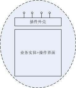 插件系统框架分析