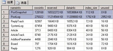 SQL Server 维护计划备份主分区