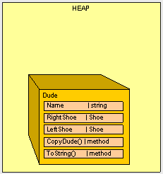 C#的栈(Stack)和堆(Heap)