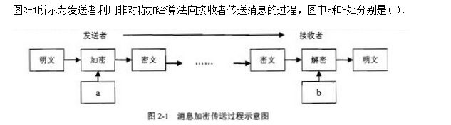 易错点（三）