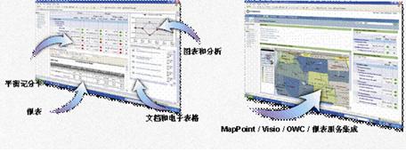 微软商业智能BI解决方案