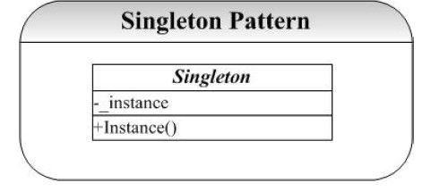 设计模式-单例模式(singleton)