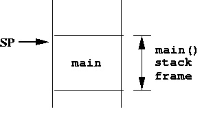 Embedded之Stack之二