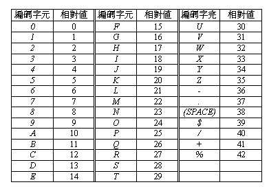 条形码基本知识教程 Code39码