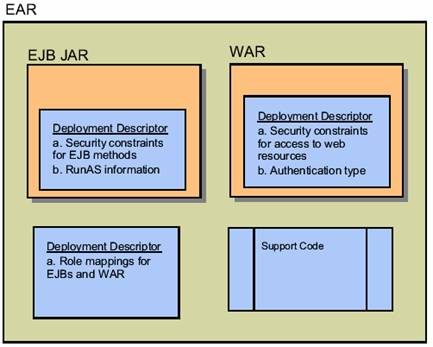 J2EE