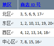 MySQL 分区