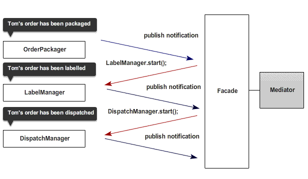 大型 JavaScript 应用架构中的模式