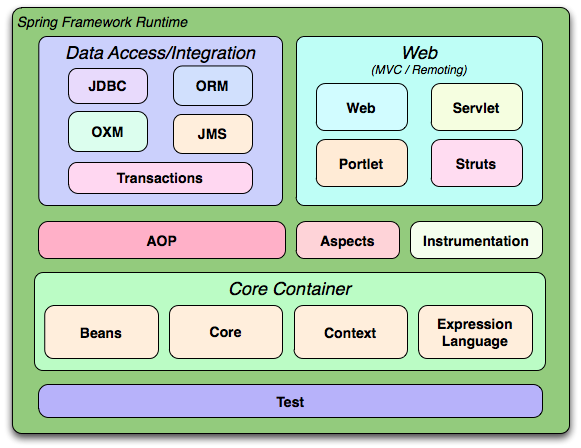 Java Hour 54 Spring Framework 1