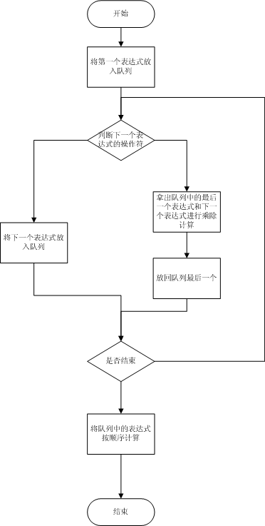 利用System.Linq.Expressions实现四则运算计算器(三)