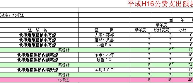 介绍一个写excel报表的第3方组件GemBoxSpreadsheet