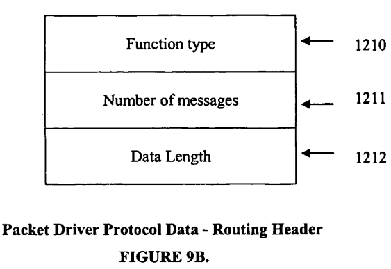 Internet protocol optimizer