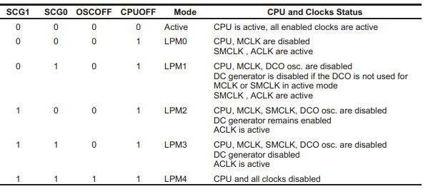 MSP430主系统时钟以及430的低功耗设置