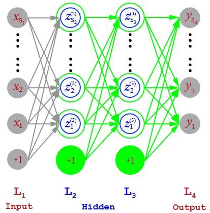 NeuralNetwork_MultiLayers