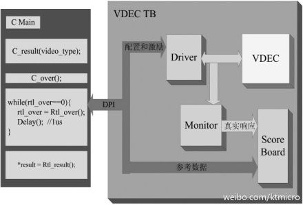 运行cadence dpi例子出现的问题