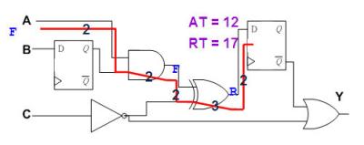 静态时序分析（Static Timing Analysis）基础与应用(上) 2 [zz]