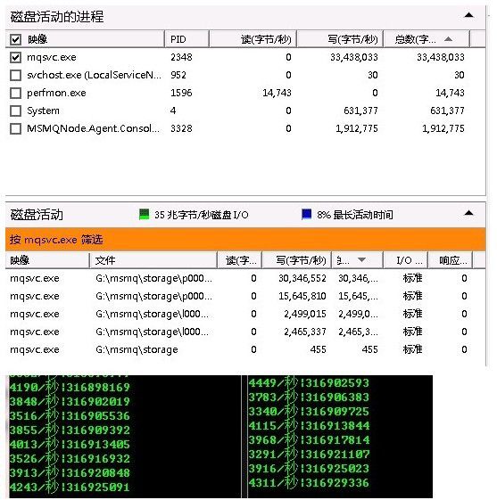 通过内存盘提高MSMQ的消息吞吐能力