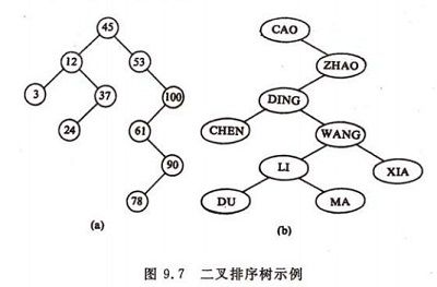 二叉树的应用详解 - 数据结构