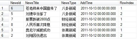 （1）显示每个类别最新更新的数据