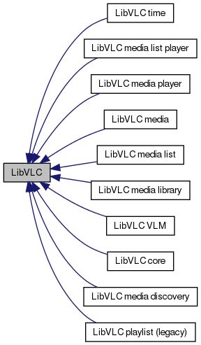 C语言基于GTK+Libvlc实现的简易视频播放器