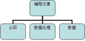 仿基因编程原理及其C++实现