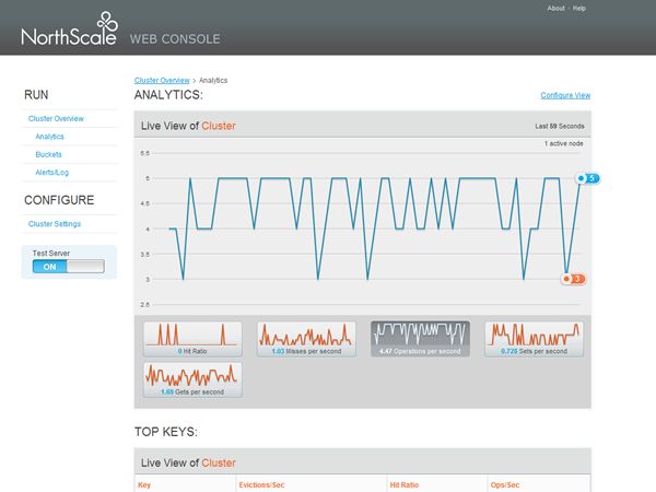 介绍一款Memcached服务器软件：NorthScale Memcached Server