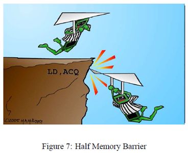 Memory Ordering in Modern Microprocessors