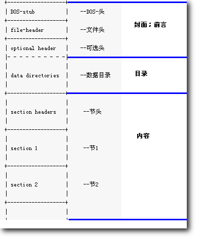 CLRviaCSharp读书随笔-第一章 1.3