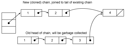 Java集合---ConcurrentHashMap原理分析