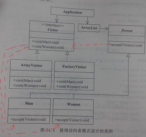 访问者模式
