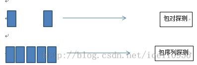 pathload --有效的网络带宽估计方法