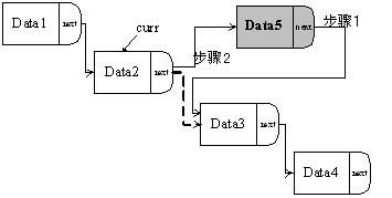 1.1 线性表