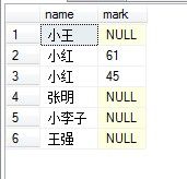 SQL表连接查询