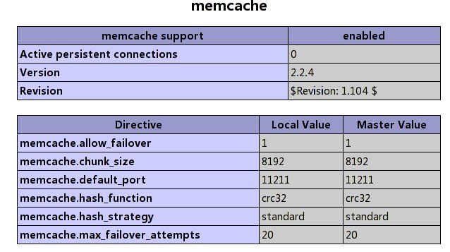 linux memcache 安装