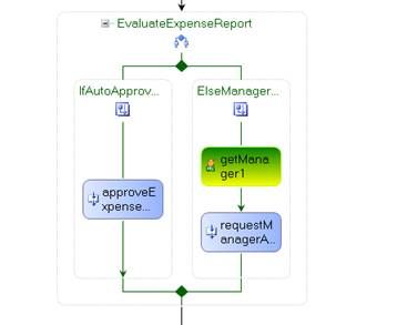 跟我一起学Windows Workflow Foundation(4)-----使用Listen,Delay,和其他envnt-based定制活动