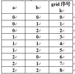 POJ2676-Sudoku