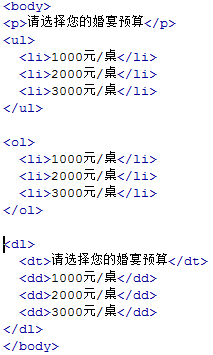 css reset 以及哪些元素有默认margin padding值