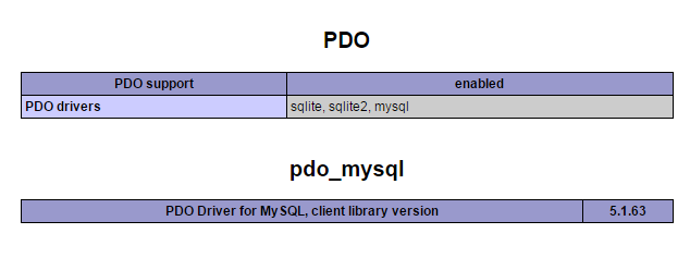 wdcp php5.3添加pdo_mysql模块