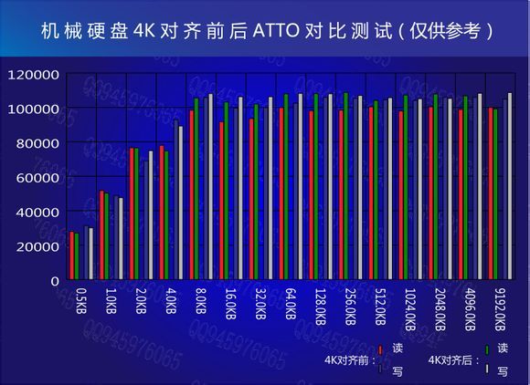 4k 对齐，你准备好了吗？