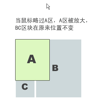 一道Web前端面试题 DIV放大