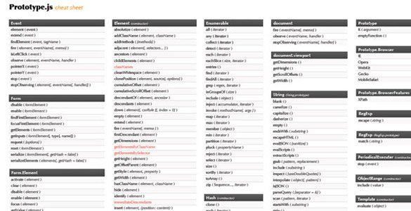 Prototype Cheat Sheet