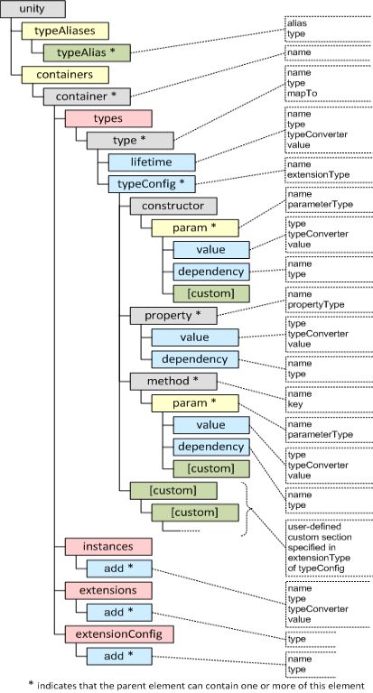 【ASP.Net MVC3 】使用Unity 实现依赖注入